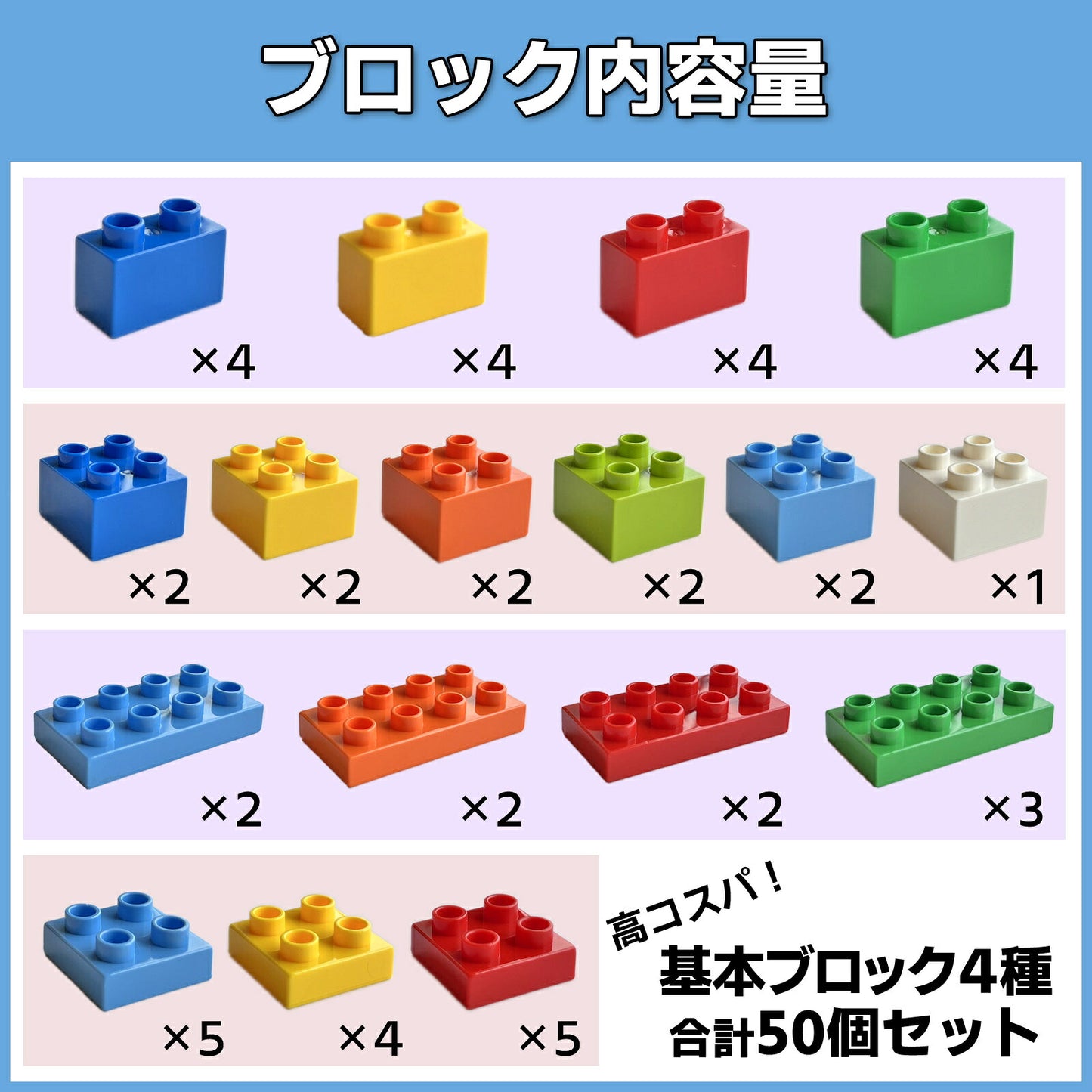 【ブロック買い増しに】 ブロックおもちゃ 基本ブロック 50ピース 基本カラー スターターブロックス デュプロ アンパンマンブロック 互換